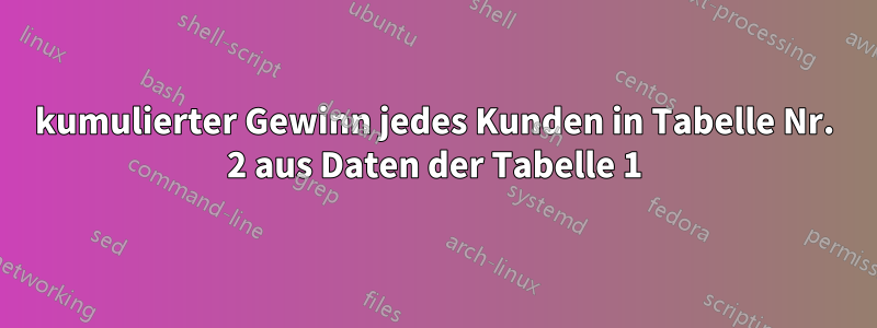 kumulierter Gewinn jedes Kunden in Tabelle Nr. 2 aus Daten der Tabelle 1