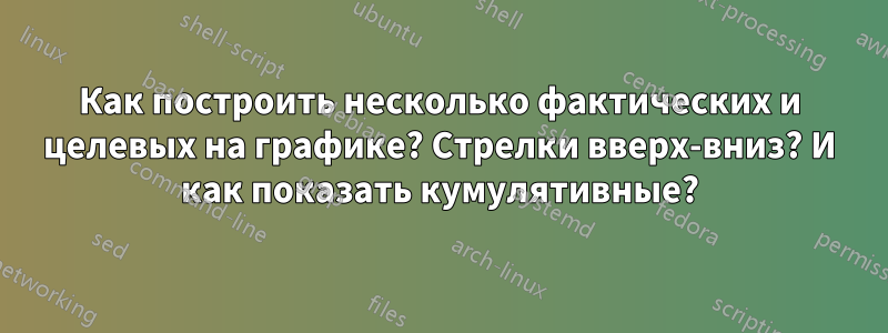 Как построить несколько фактических и целевых на графике? Стрелки вверх-вниз? И как показать кумулятивные?