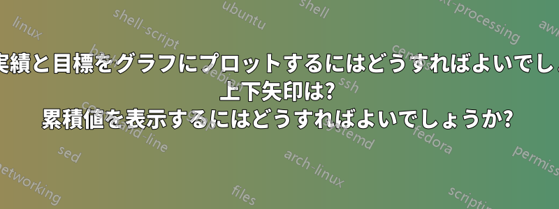 複数の実績と目標をグラフにプロットするにはどうすればよいでしょうか? 上下矢印は? 累積値を表示するにはどうすればよいでしょうか?