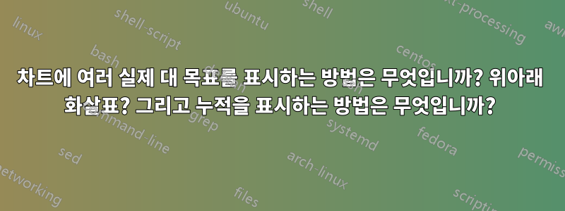 차트에 여러 실제 대 목표를 표시하는 방법은 무엇입니까? 위아래 화살표? 그리고 누적을 표시하는 방법은 무엇입니까?