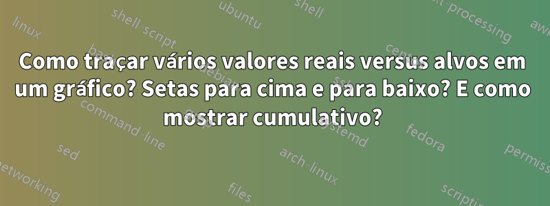 Como traçar vários valores reais versus alvos em um gráfico? Setas para cima e para baixo? E como mostrar cumulativo?