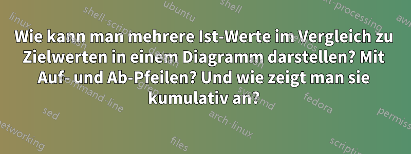 Wie kann man mehrere Ist-Werte im Vergleich zu Zielwerten in einem Diagramm darstellen? Mit Auf- und Ab-Pfeilen? Und wie zeigt man sie kumulativ an?