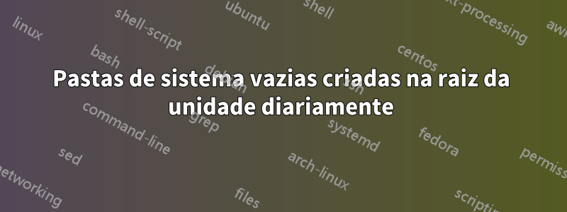 Pastas de sistema vazias criadas na raiz da unidade diariamente