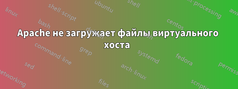 Apache не загружает файлы виртуального хоста 