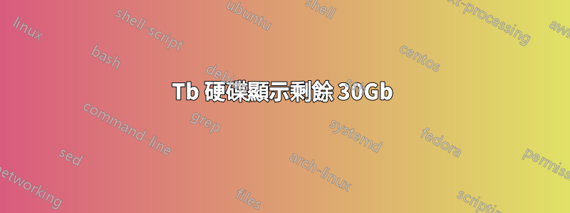 1Tb 硬碟顯示剩餘 30Gb
