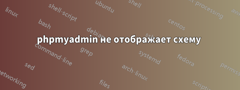 phpmyadmin не отображает схему