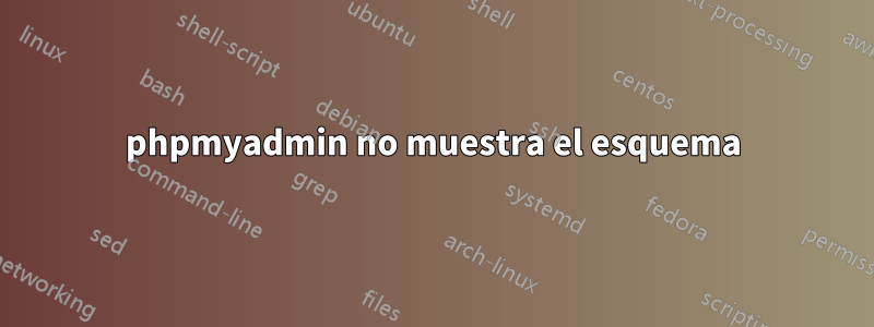 phpmyadmin no muestra el esquema