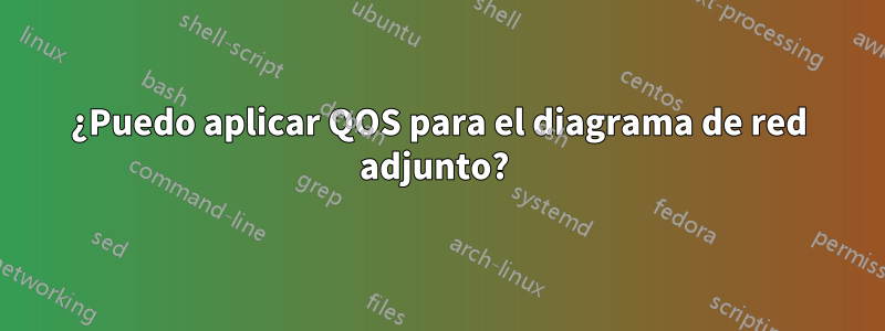 ¿Puedo aplicar QOS para el diagrama de red adjunto? 