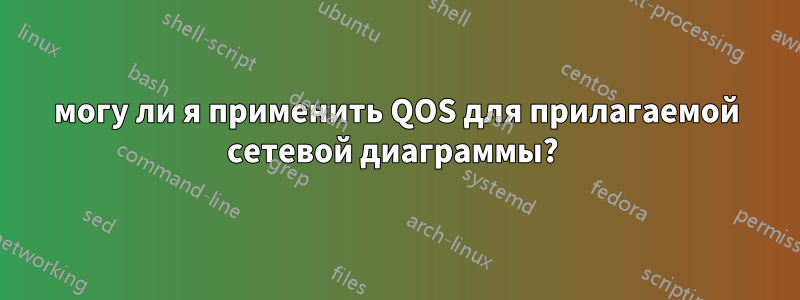 могу ли я применить QOS для прилагаемой сетевой диаграммы? 