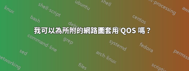 我可以為所附的網路圖套用 QOS 嗎？ 