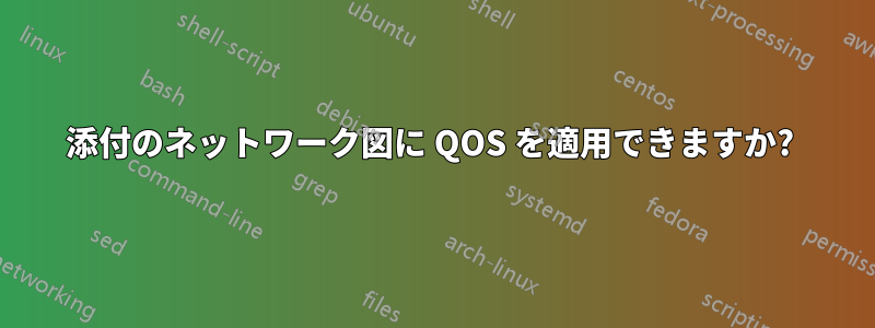 添付のネットワーク図に QOS を適用できますか? 