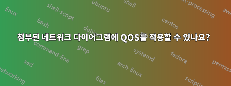 첨부된 네트워크 다이어그램에 QOS를 적용할 수 있나요? 