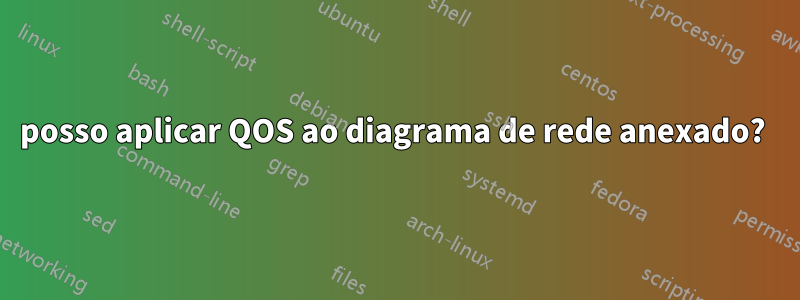 posso aplicar QOS ao diagrama de rede anexado? 