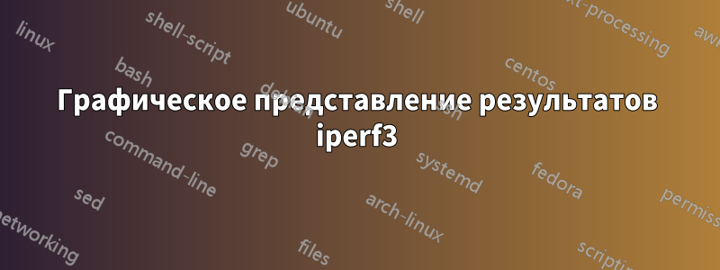 Графическое представление результатов iperf3