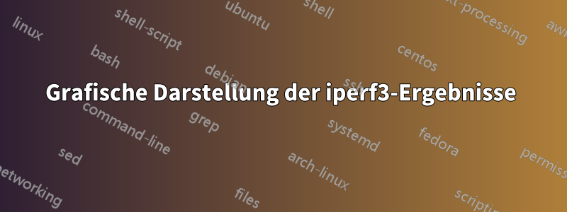 Grafische Darstellung der iperf3-Ergebnisse