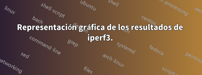 Representación gráfica de los resultados de iperf3.