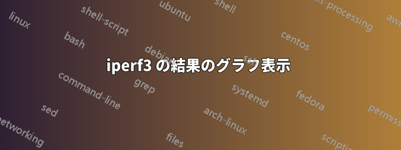 iperf3 の結果のグラフ表示