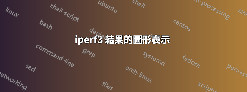 iperf3 結果的圖形表示