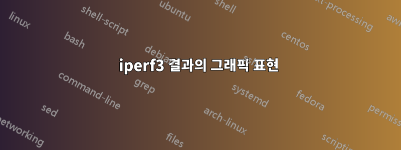 iperf3 결과의 그래픽 표현