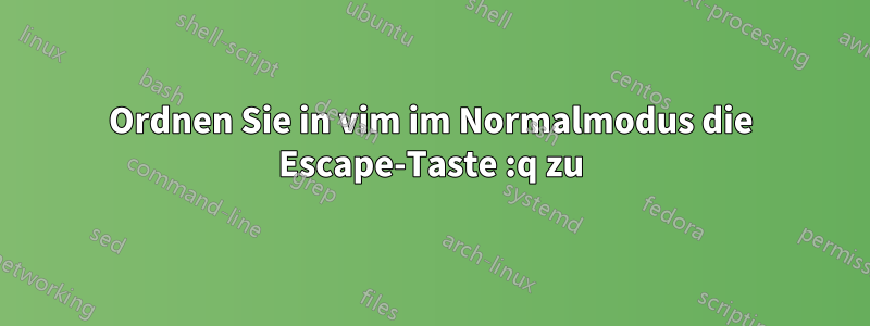 Ordnen Sie in vim im Normalmodus die Escape-Taste :q zu