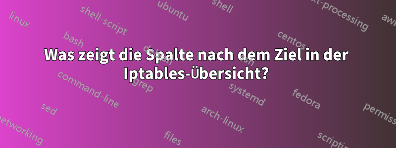 Was zeigt die Spalte nach dem Ziel in der Iptables-Übersicht?