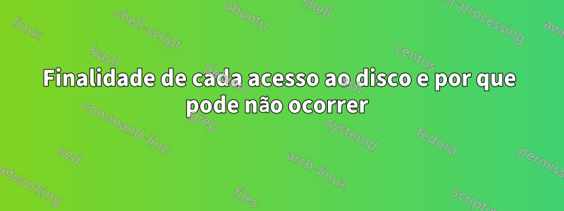 Finalidade de cada acesso ao disco e por que pode não ocorrer 