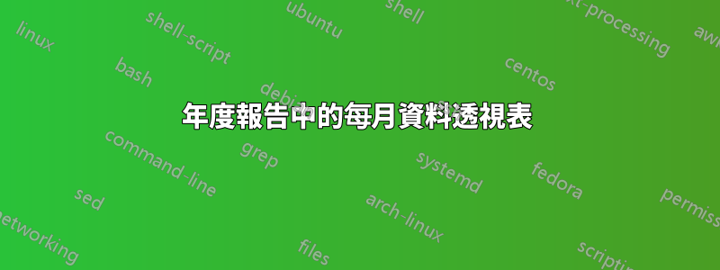 年度報告中的每月資料透視表