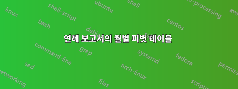 연례 보고서의 월별 피벗 테이블