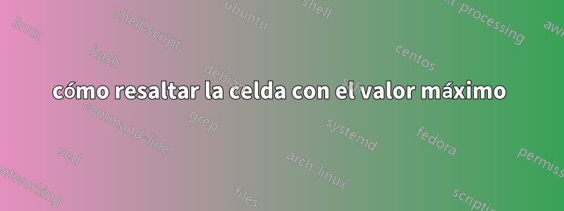 cómo resaltar la celda con el valor máximo