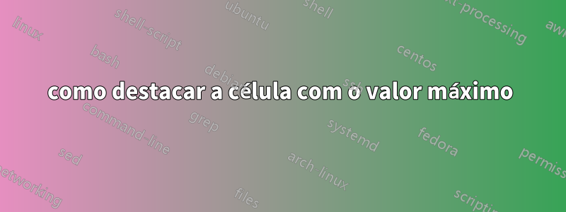 como destacar a célula com o valor máximo