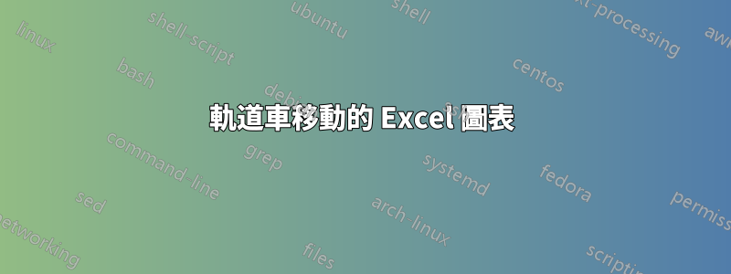 軌道車移動的 Excel 圖表