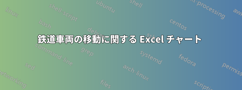 鉄道車両の移動に関する Excel チャート