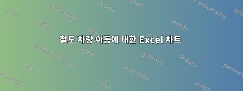 철도 차량 이동에 대한 Excel 차트