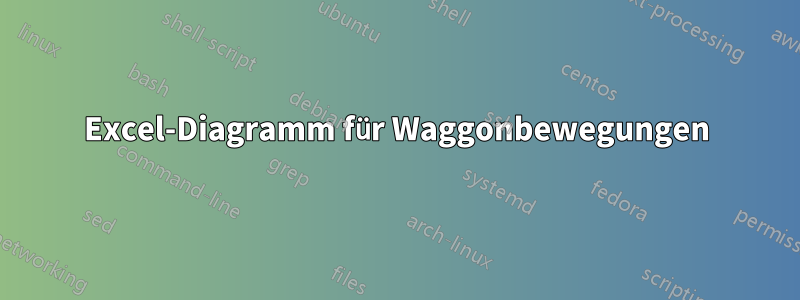 Excel-Diagramm für Waggonbewegungen