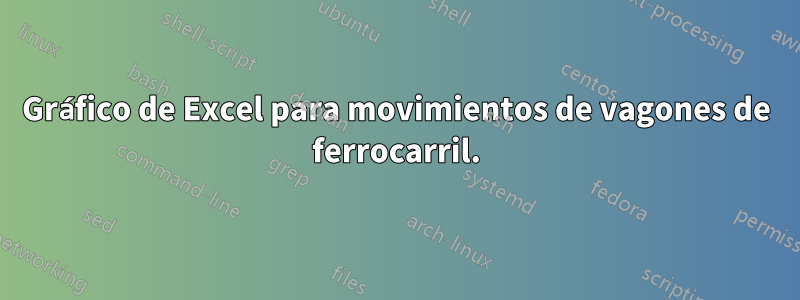 Gráfico de Excel para movimientos de vagones de ferrocarril.