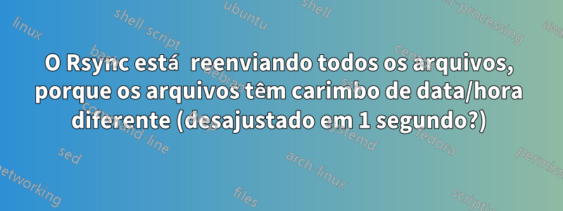 O Rsync está reenviando todos os arquivos, porque os arquivos têm carimbo de data/hora diferente (desajustado em 1 segundo?)