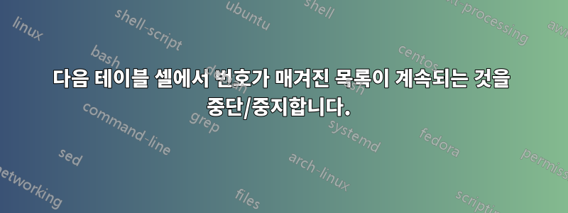 다음 테이블 셀에서 번호가 매겨진 목록이 계속되는 것을 중단/중지합니다. 