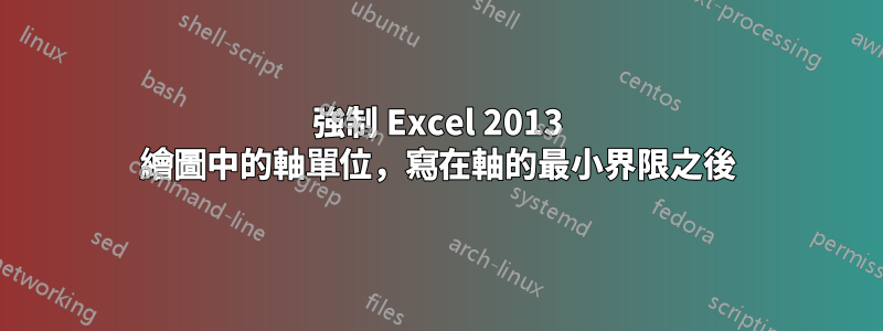 強制 Excel 2013 繪圖中的軸單位，寫在軸的最小界限之後