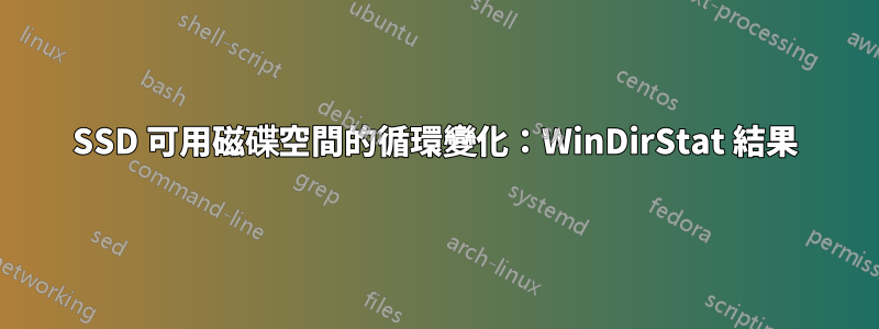 SSD 可用磁碟空間的循環變化：WinDirStat 結果