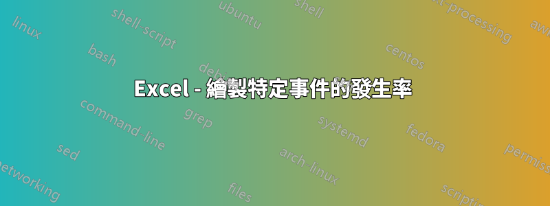 Excel - 繪製特定事件的發生率