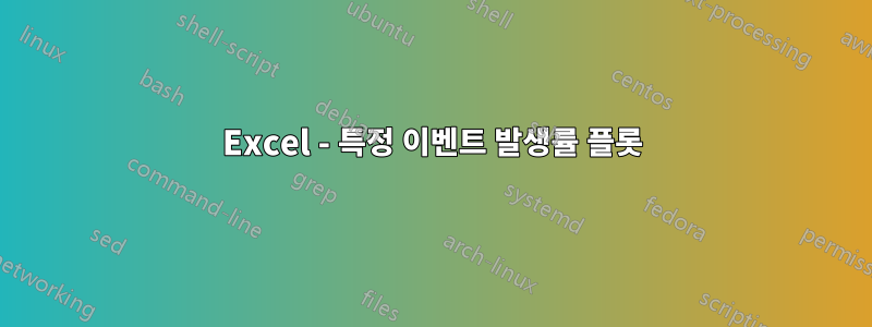 Excel - 특정 이벤트 발생률 플롯