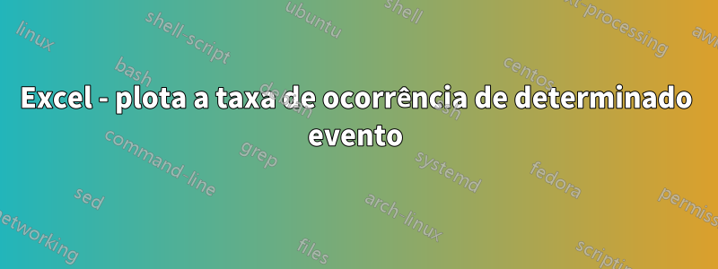 Excel - plota a taxa de ocorrência de determinado evento