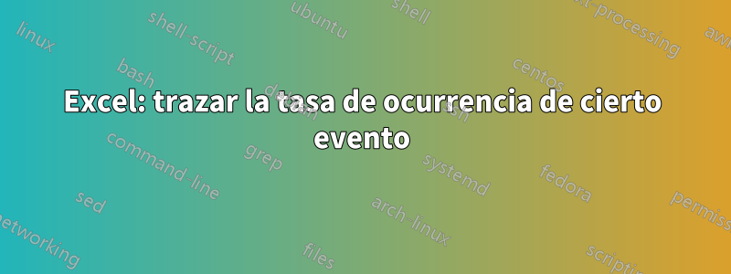 Excel: trazar la tasa de ocurrencia de cierto evento