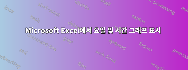 Microsoft Excel에서 요일 및 시간 그래프 표시