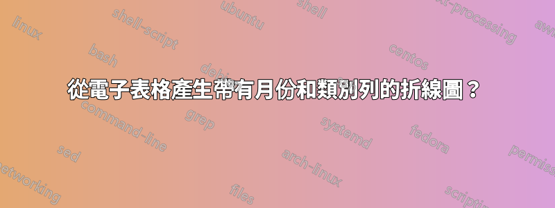 從電子表格產生帶有月份和類別列的折線圖？