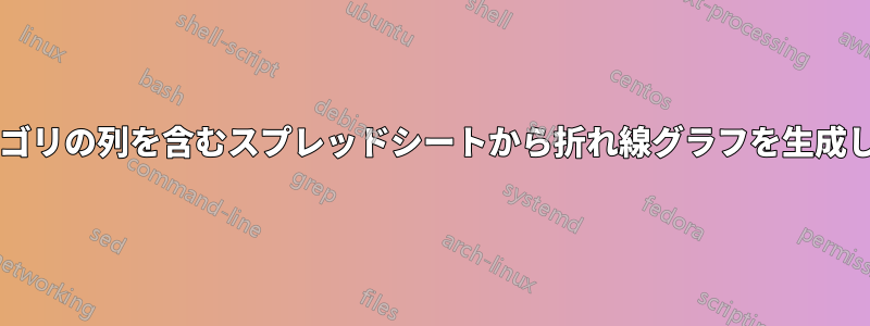 月とカテゴリの列を含むスプレッドシートから折れ線グラフを生成しますか?