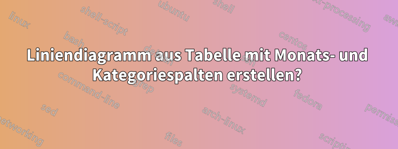 Liniendiagramm aus Tabelle mit Monats- und Kategoriespalten erstellen?