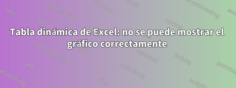 Tabla dinámica de Excel: no se puede mostrar el gráfico correctamente