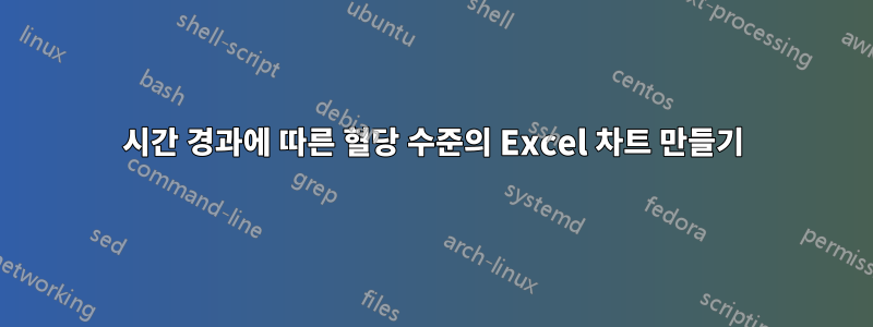 시간 경과에 따른 혈당 수준의 Excel 차트 만들기