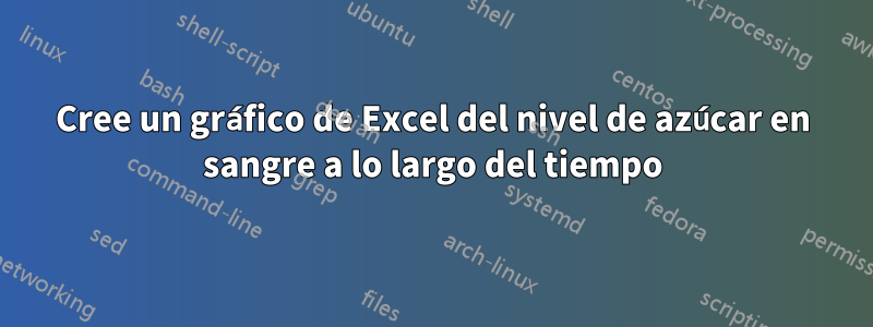 Cree un gráfico de Excel del nivel de azúcar en sangre a lo largo del tiempo